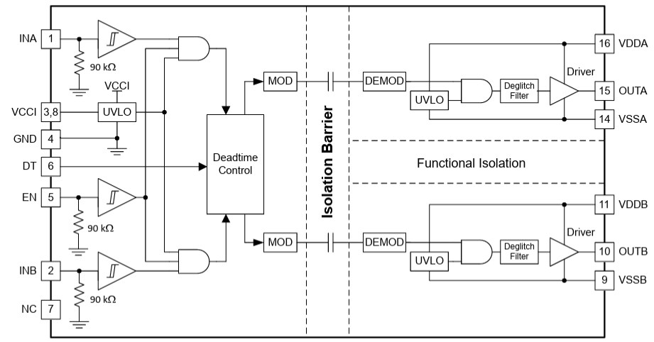 Block Diagram - Texas Instruments UCC21351x-Q1 Gate Drivers